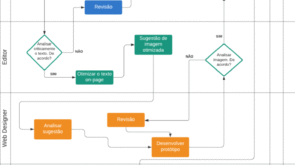 Site, Homepage e Landing Page: Qual a diferença e quando usar cada um?